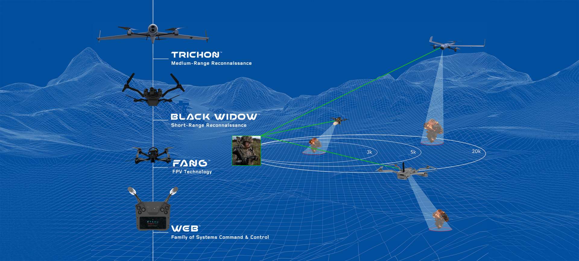 下一個暴漲股？Redcat Holdings (RCAT) 讓你意想不到的驚人轉變