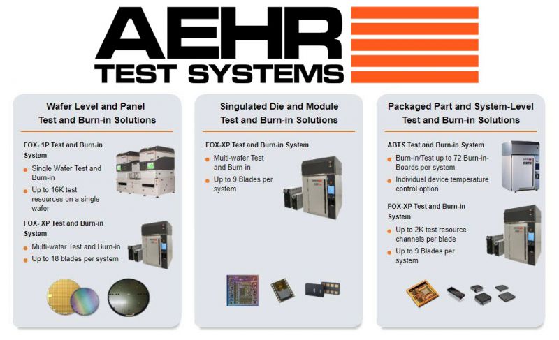 Aehr Test Systems (AEHR)漲八倍?從碳化矽到AI主導地位的戰略轉型導航