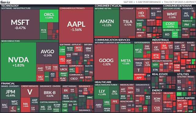 2025 11月美股市場深度分析報告：重新評估風險與機會
